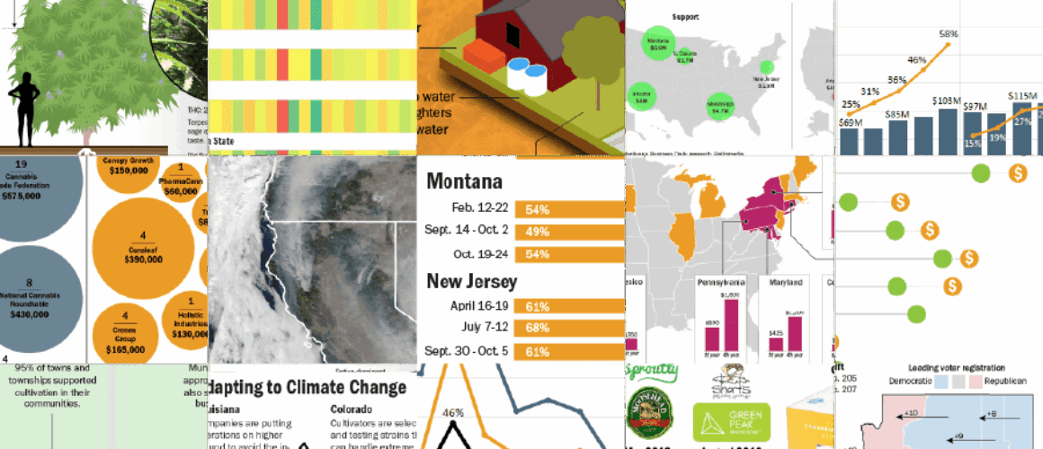 20 charts that illustrate the 2020 marijuana market