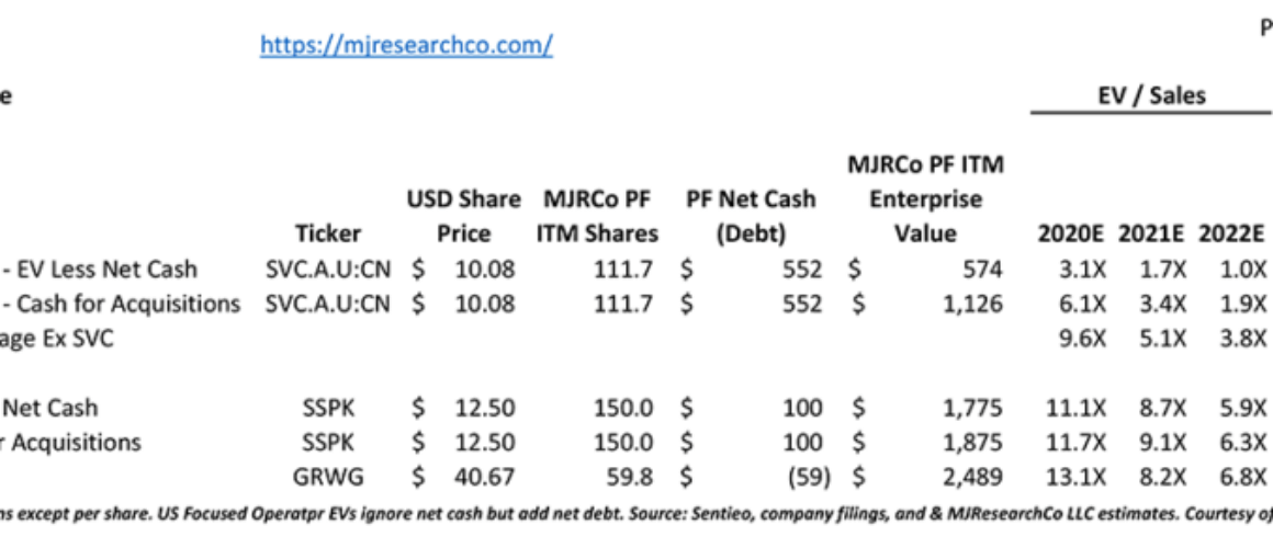 SPACs pump hundreds of millions of dollars into US cannabis industry through acquisitions